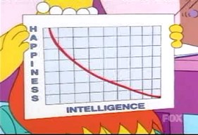 happiness vs. intelligence graph